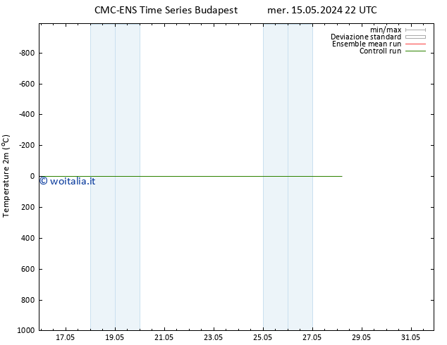 Temperatura (2m) CMC TS gio 23.05.2024 22 UTC