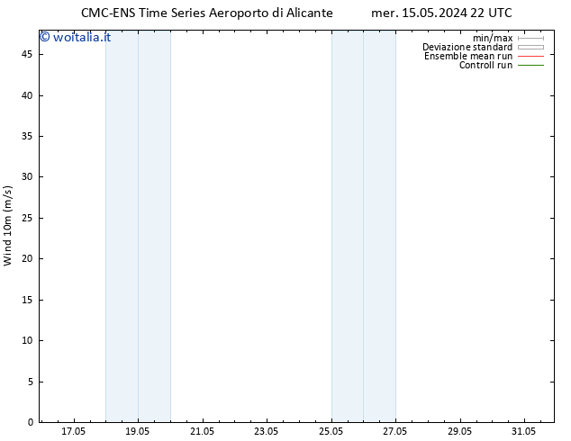 Vento 10 m CMC TS lun 27.05.2024 22 UTC