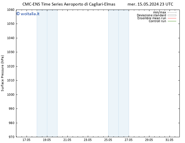 Pressione al suolo CMC TS ven 17.05.2024 23 UTC