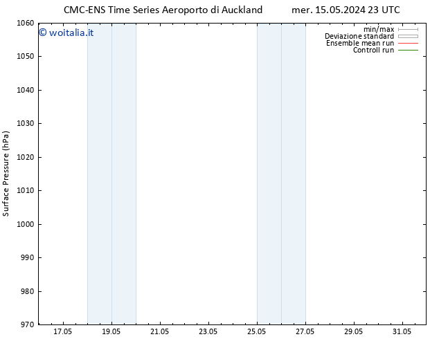 Pressione al suolo CMC TS mar 28.05.2024 05 UTC