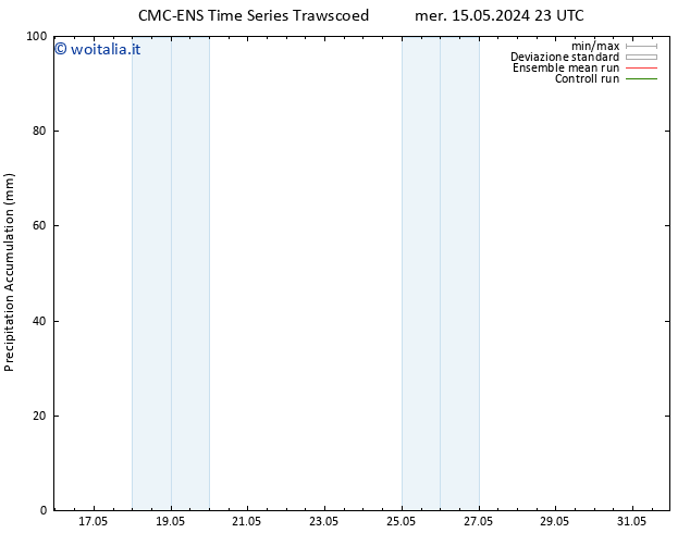 Precipitation accum. CMC TS mer 15.05.2024 23 UTC