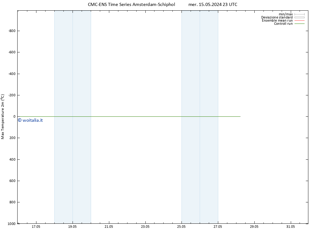 Temp. massima (2m) CMC TS gio 16.05.2024 23 UTC