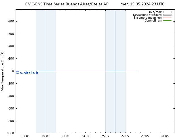 Temp. massima (2m) CMC TS gio 16.05.2024 11 UTC