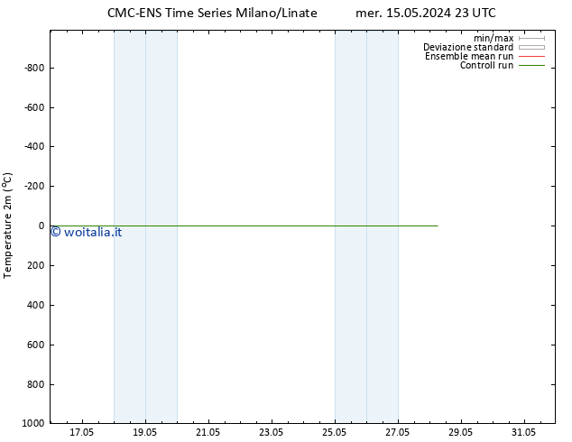Temperatura (2m) CMC TS sab 18.05.2024 05 UTC