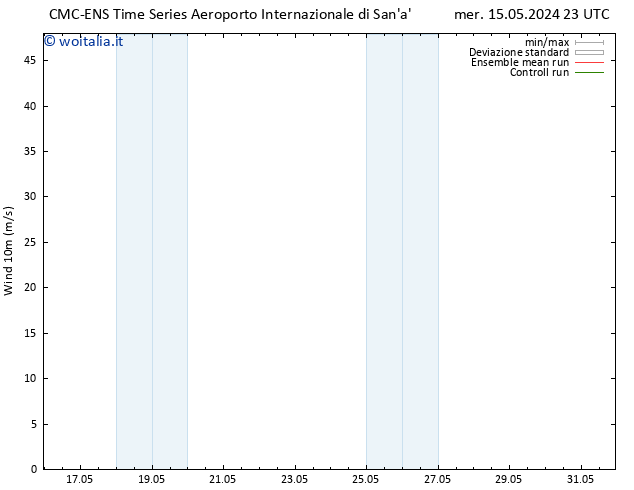 Vento 10 m CMC TS sab 18.05.2024 11 UTC