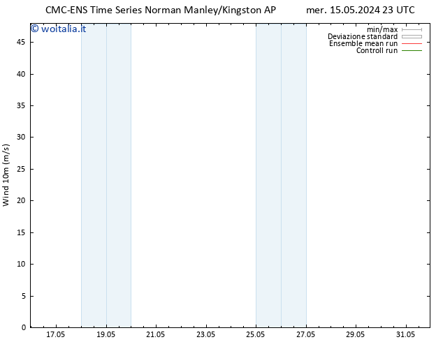 Vento 10 m CMC TS mar 28.05.2024 05 UTC