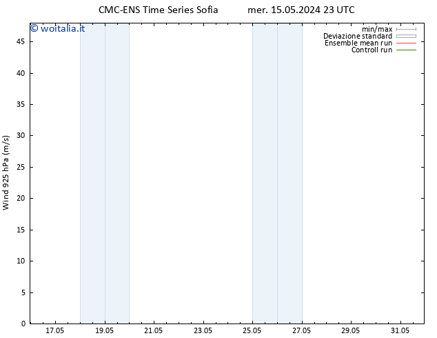 Vento 925 hPa CMC TS gio 16.05.2024 11 UTC