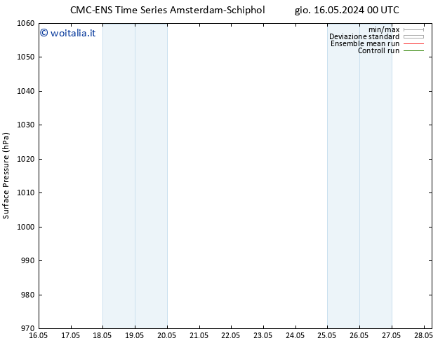 Pressione al suolo CMC TS gio 16.05.2024 06 UTC