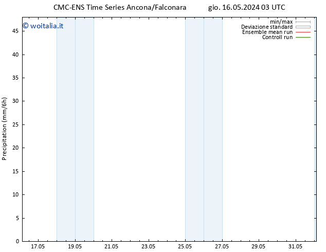 Precipitazione CMC TS gio 16.05.2024 09 UTC