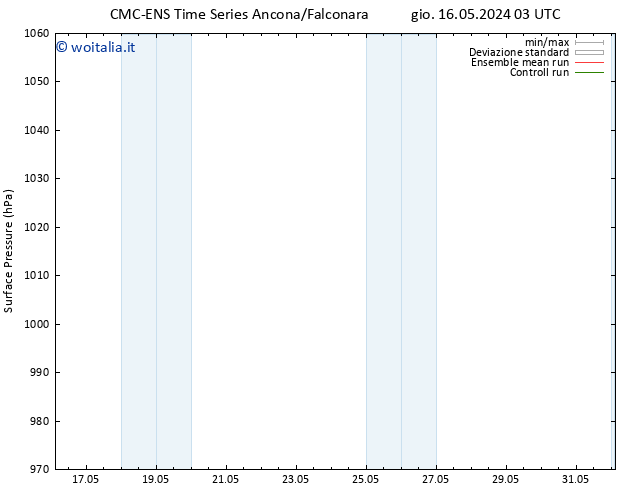 Pressione al suolo CMC TS dom 19.05.2024 15 UTC
