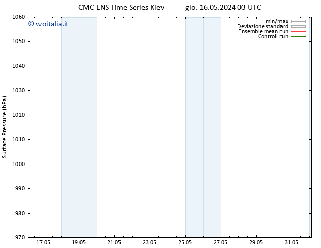 Pressione al suolo CMC TS lun 20.05.2024 15 UTC
