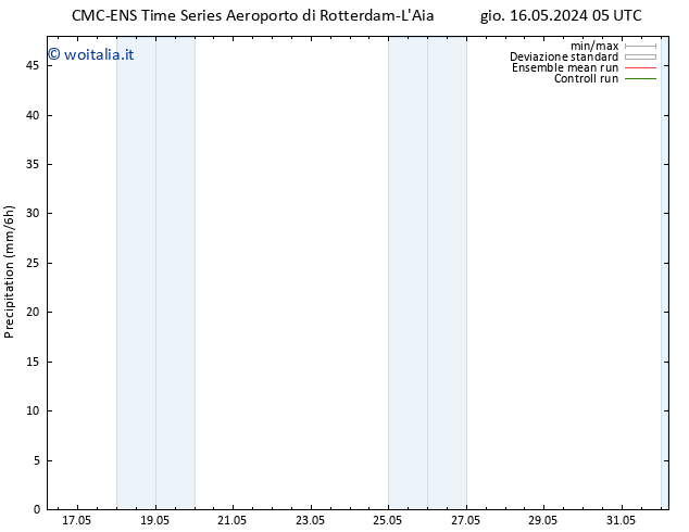 Precipitazione CMC TS gio 16.05.2024 11 UTC