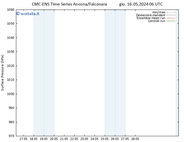 Pressione al suolo CMC TS gio 23.05.2024 00 UTC