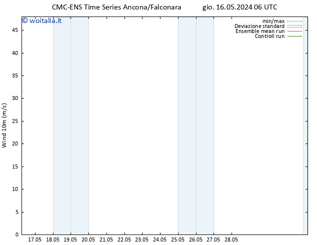 Vento 10 m CMC TS mer 22.05.2024 06 UTC