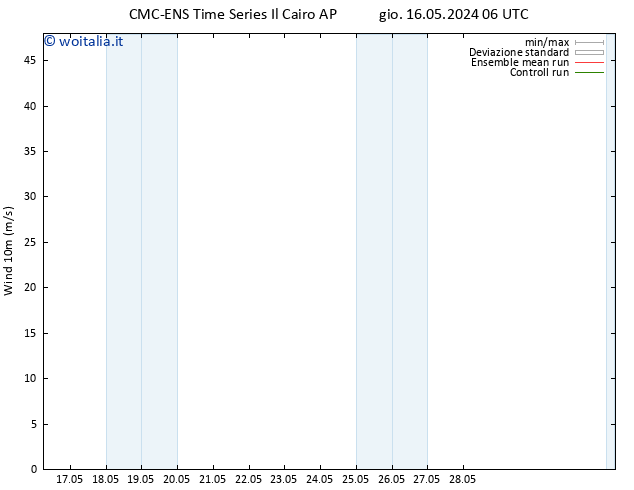 Vento 10 m CMC TS mar 21.05.2024 18 UTC