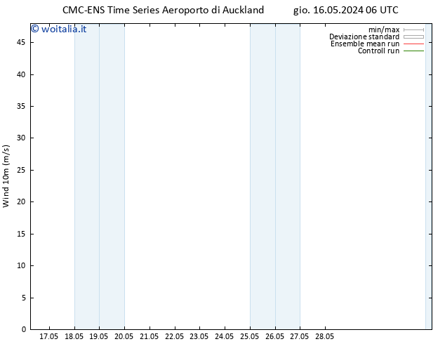 Vento 10 m CMC TS sab 18.05.2024 00 UTC