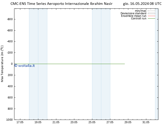 Temp. massima (2m) CMC TS sab 18.05.2024 02 UTC