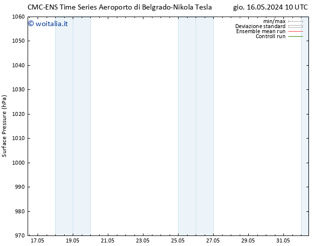 Pressione al suolo CMC TS lun 20.05.2024 10 UTC