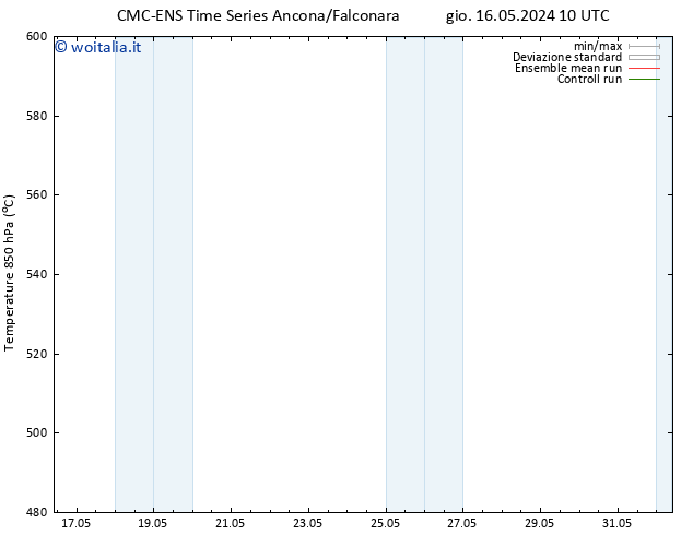 Height 500 hPa CMC TS gio 16.05.2024 16 UTC