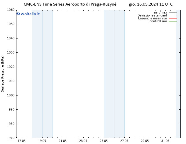 Pressione al suolo CMC TS gio 23.05.2024 17 UTC