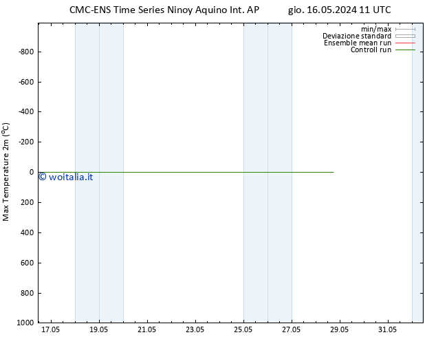 Temp. massima (2m) CMC TS sab 18.05.2024 05 UTC