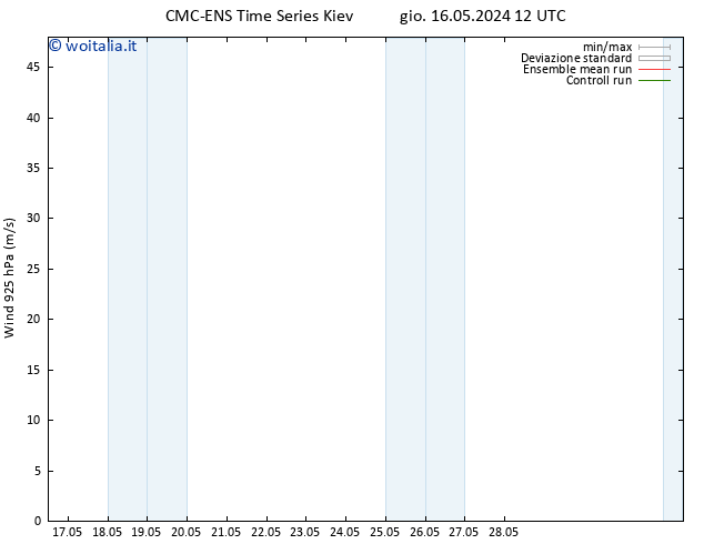 Vento 925 hPa CMC TS gio 16.05.2024 18 UTC