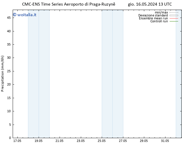 Precipitazione CMC TS gio 16.05.2024 19 UTC