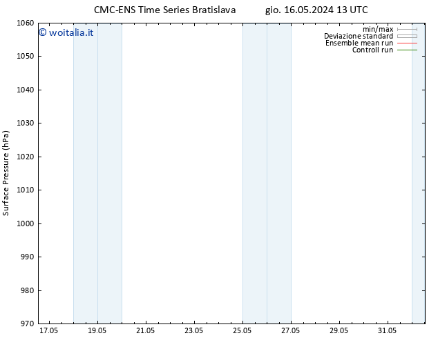 Pressione al suolo CMC TS gio 16.05.2024 19 UTC