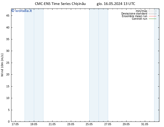 Vento 10 m CMC TS mar 28.05.2024 19 UTC