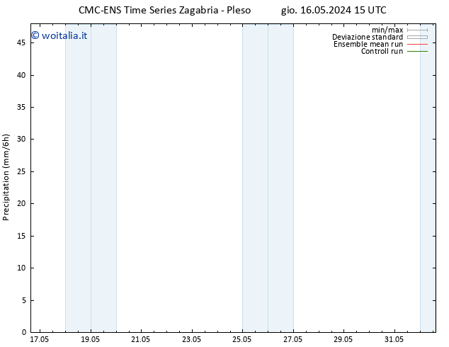 Precipitazione CMC TS gio 16.05.2024 21 UTC