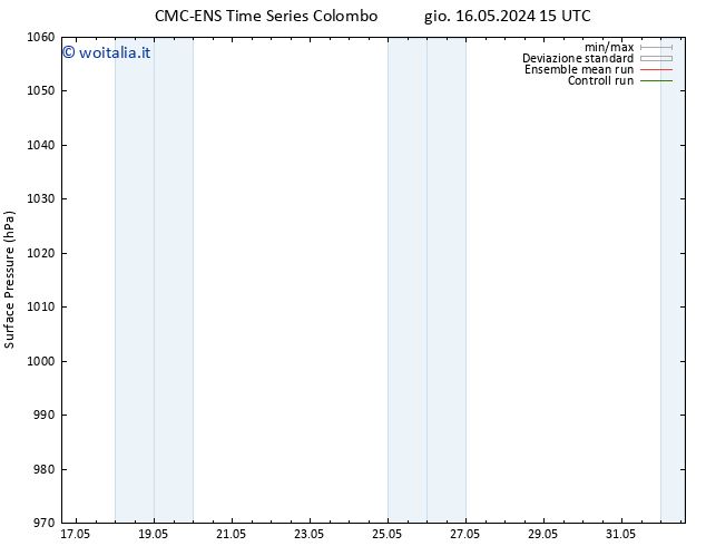 Pressione al suolo CMC TS gio 23.05.2024 03 UTC