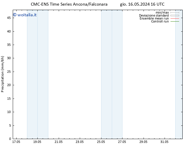Precipitazione CMC TS sab 18.05.2024 10 UTC