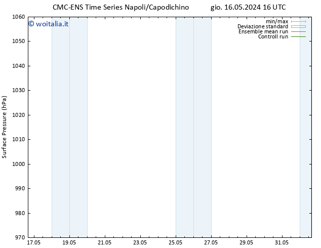 Pressione al suolo CMC TS ven 17.05.2024 22 UTC