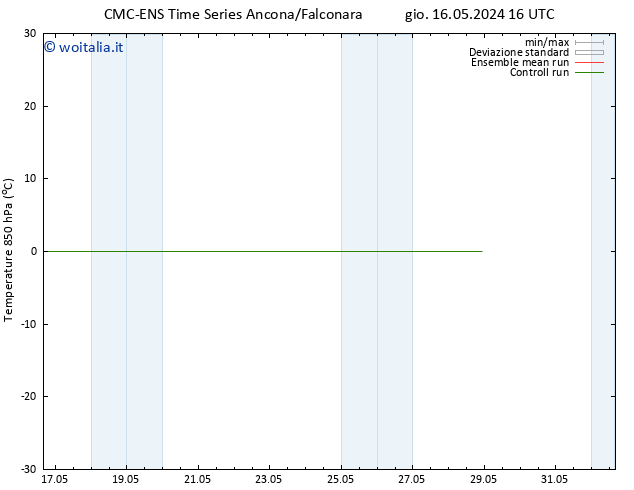 Temp. 850 hPa CMC TS mar 28.05.2024 22 UTC