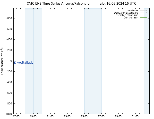 Temperatura (2m) CMC TS gio 16.05.2024 16 UTC