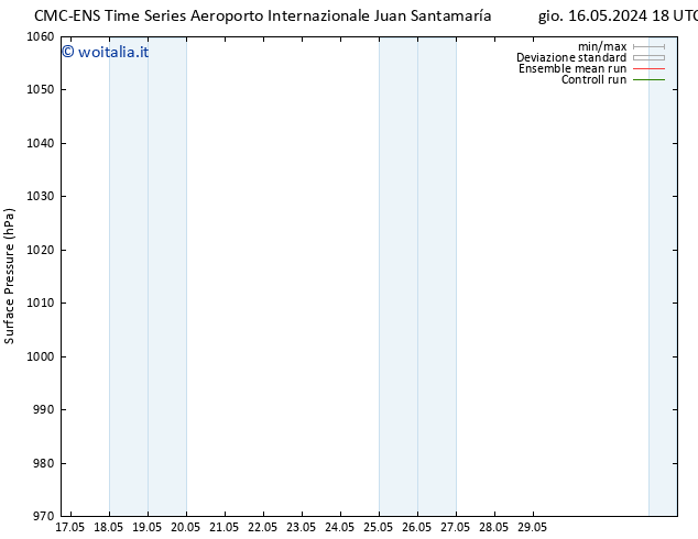 Pressione al suolo CMC TS ven 17.05.2024 18 UTC