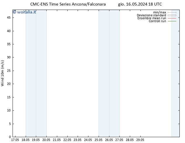 Vento 10 m CMC TS ven 17.05.2024 00 UTC