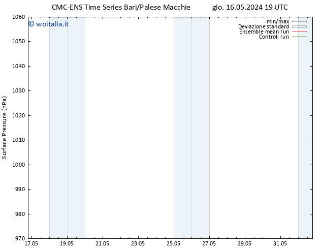 Pressione al suolo CMC TS ven 24.05.2024 07 UTC