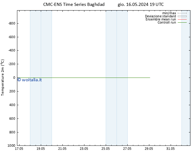 Temperatura (2m) CMC TS gio 16.05.2024 19 UTC