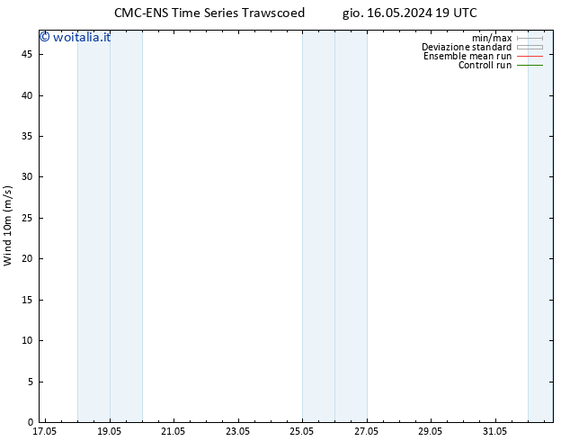 Vento 10 m CMC TS gio 16.05.2024 19 UTC
