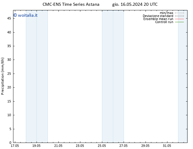 Precipitazione CMC TS sab 18.05.2024 08 UTC