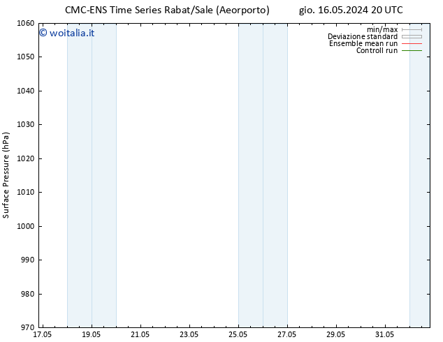 Pressione al suolo CMC TS ven 17.05.2024 14 UTC