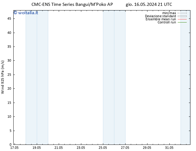 Vento 925 hPa CMC TS lun 20.05.2024 09 UTC