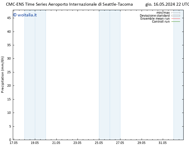 Precipitazione CMC TS dom 19.05.2024 04 UTC