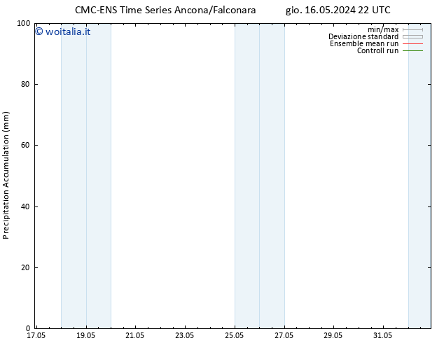 Precipitation accum. CMC TS ven 17.05.2024 22 UTC