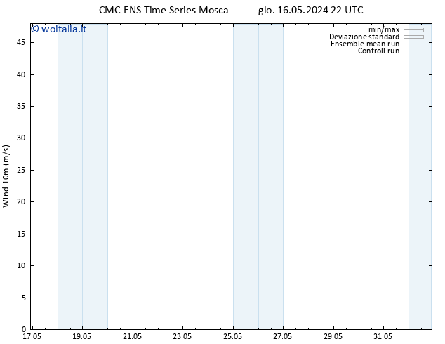 Vento 10 m CMC TS ven 17.05.2024 22 UTC