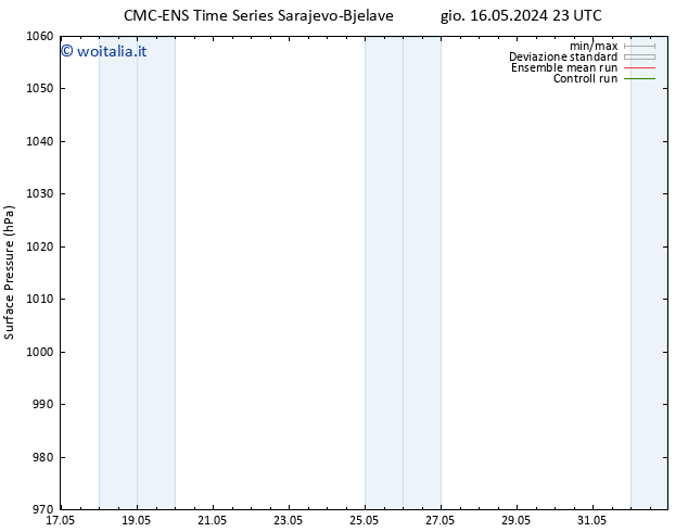 Pressione al suolo CMC TS sab 18.05.2024 23 UTC