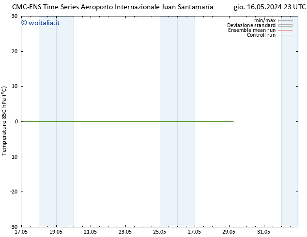 Temp. 850 hPa CMC TS dom 19.05.2024 11 UTC