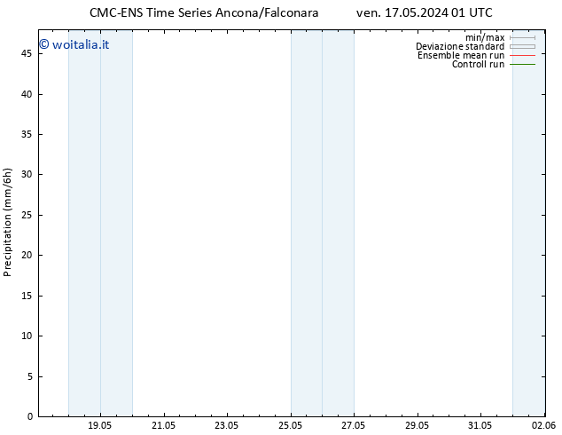 Precipitazione CMC TS dom 19.05.2024 19 UTC