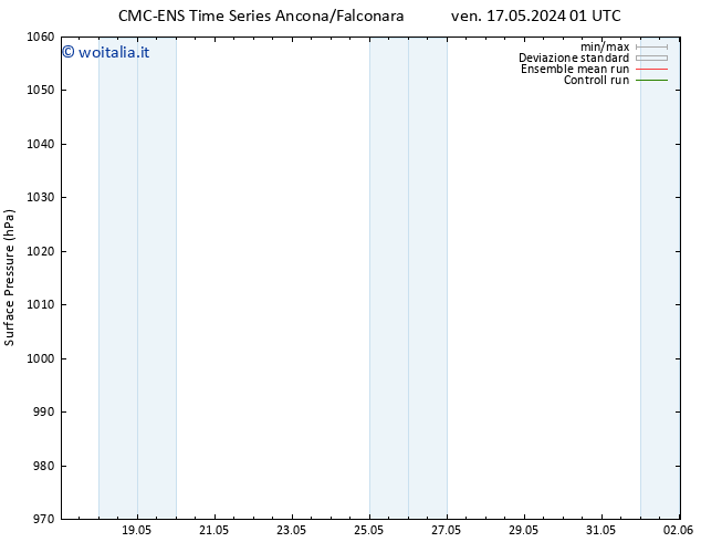 Pressione al suolo CMC TS mer 22.05.2024 19 UTC
